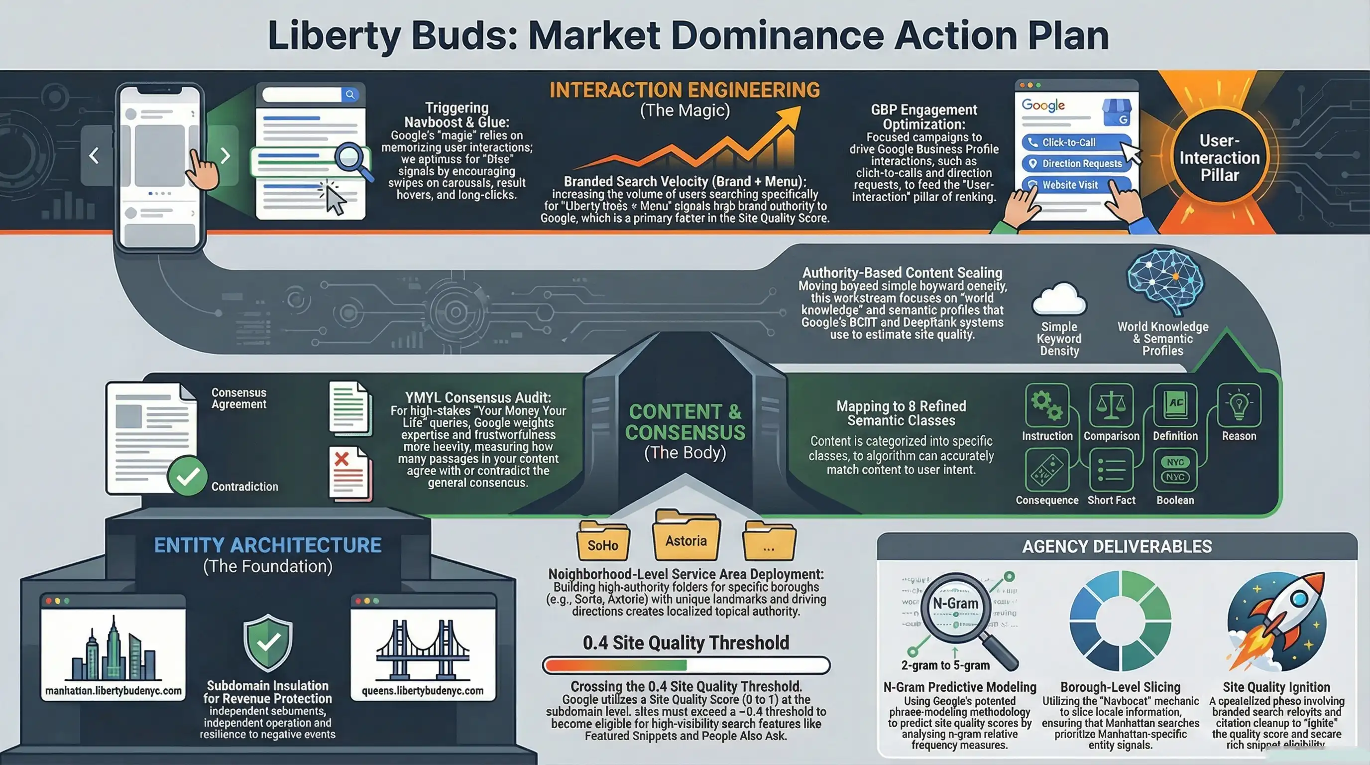 Market Dominance Action Plan